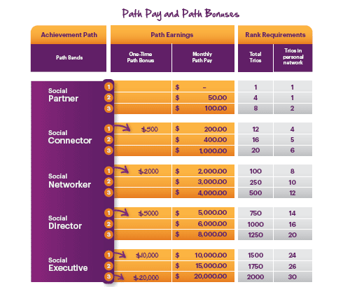 What are the ways to contact Solavei customer service?